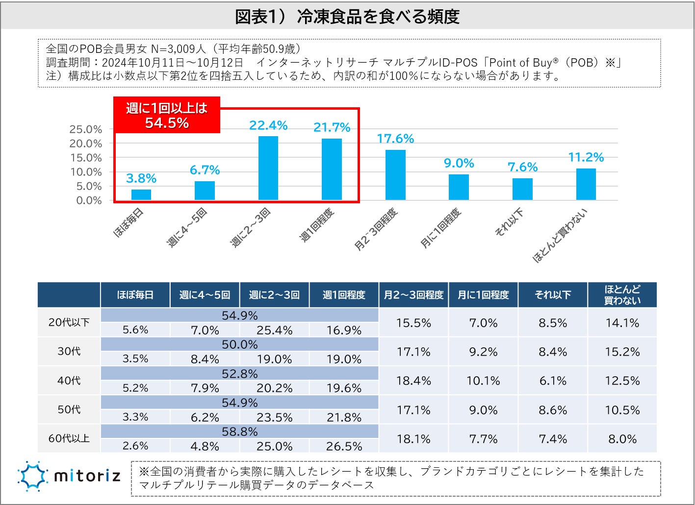 使用済み食用油由来のバイオパラキシレンを使用したペットボトルを世界で初めて※２商品に導入