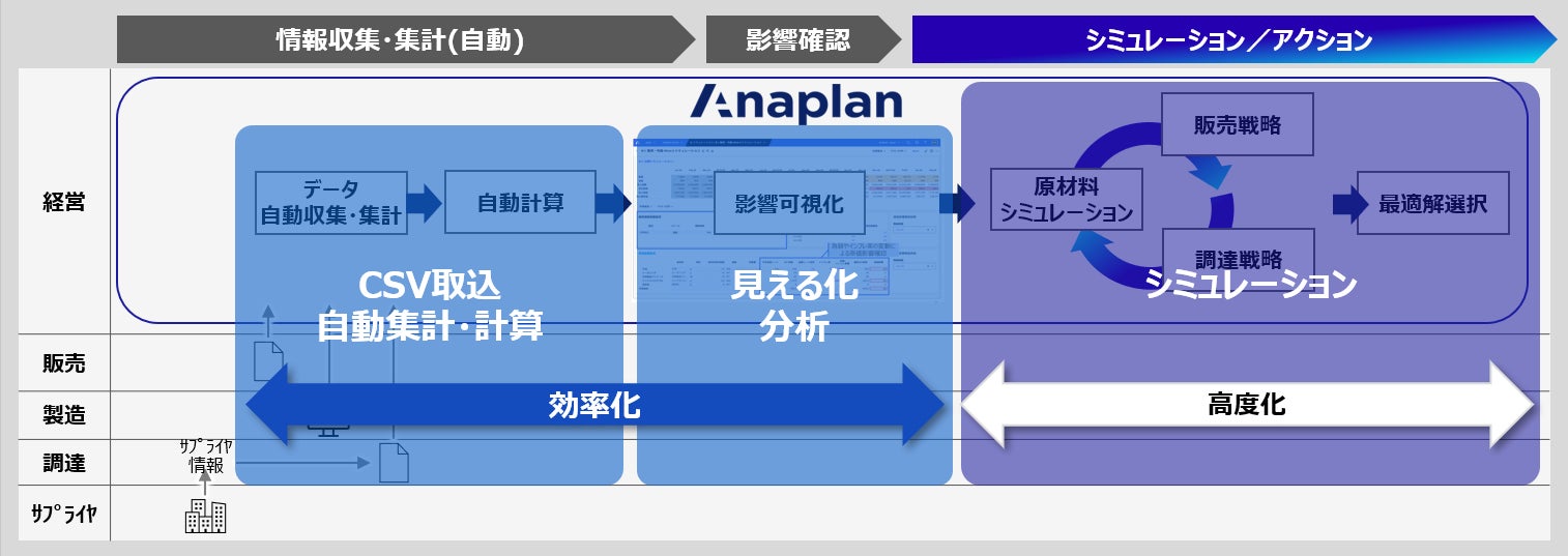 国産有機大豆100% 有機JAS認証のソイミール（大豆ミート）レシピを家庭料理研究家/管理栄養士が監修！