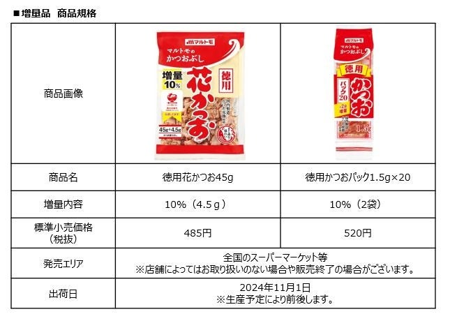 「特約店限定酒『徹宵』がタンク1本分のみ限定販売 – 柑橘系のフルーティーな味わい」