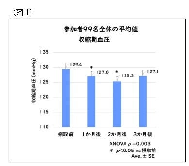 【ショコラティエ パレドオール】ホリデーシーズンを彩る赤と白を基調にした煌びやかな期間限定のショコラパフェ