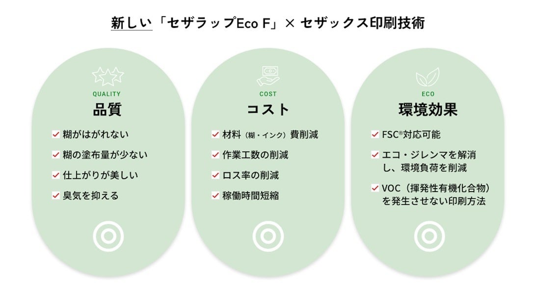 セザックス、SDGsに配慮し、環境への負荷を低減する包装紙事業を展開