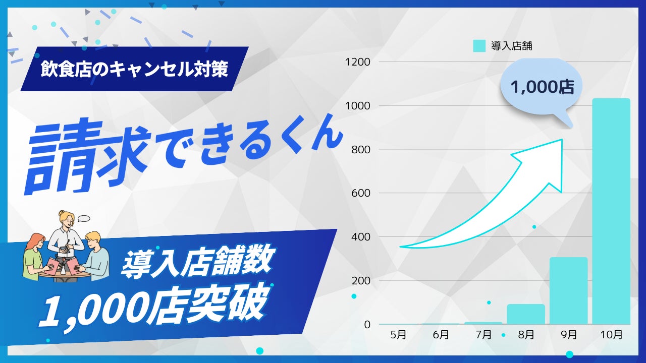 CBD・CBN入り新感覚リラクゼーションドリンク「Chilling High」を体験するノンアル飲み会 vol.2を学芸大学で11/30（土）に開催！