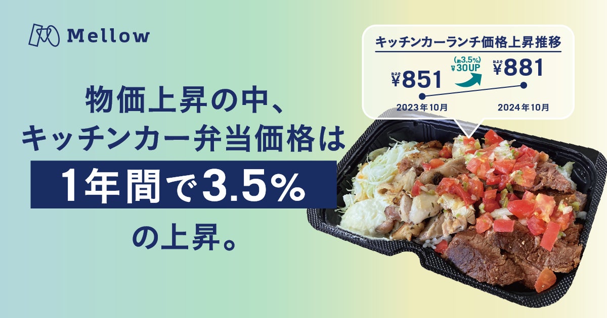 キッチンカーの弁当価格、1年間で約3.5%上昇 – 物価上昇の中で価格変動に注目。