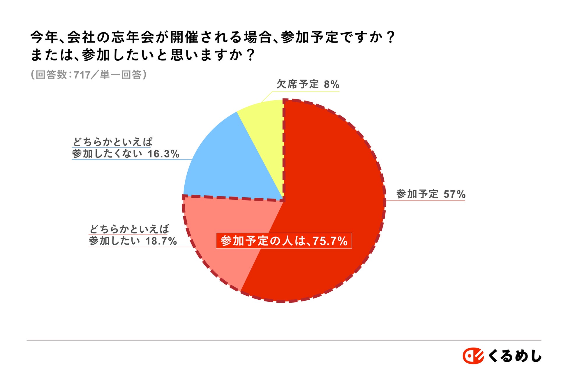 しゃぶ葉に、新感覚ラムしゃぶ×アヒージョだし誕生！さらに食べ放題に“クレープ＆ホイップ”仲間入り