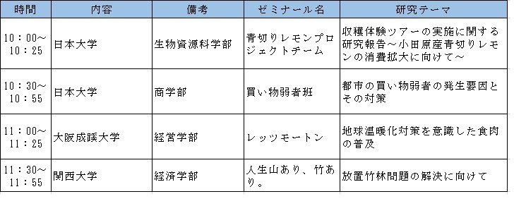 「農」「食」「地域」「ＪＡ」に関する大学生の研究発表大会
「アグリカルチャーコンペティション2024 第８回大会」決勝の開催