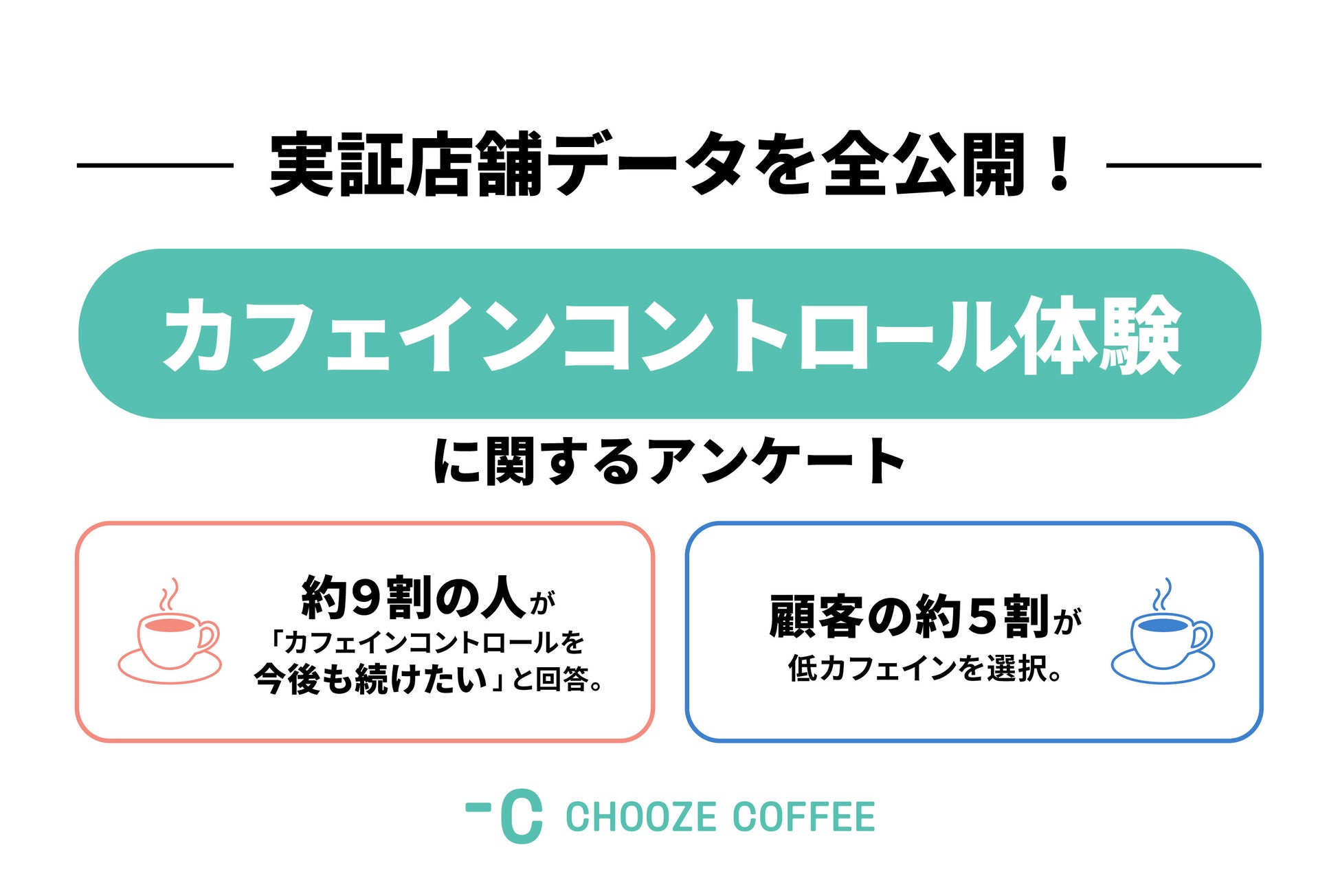 CHOOZE COFFEE、「カフェインコントロール」実証店舗データを全公開！顧客の約5割が低カフェインを選択。