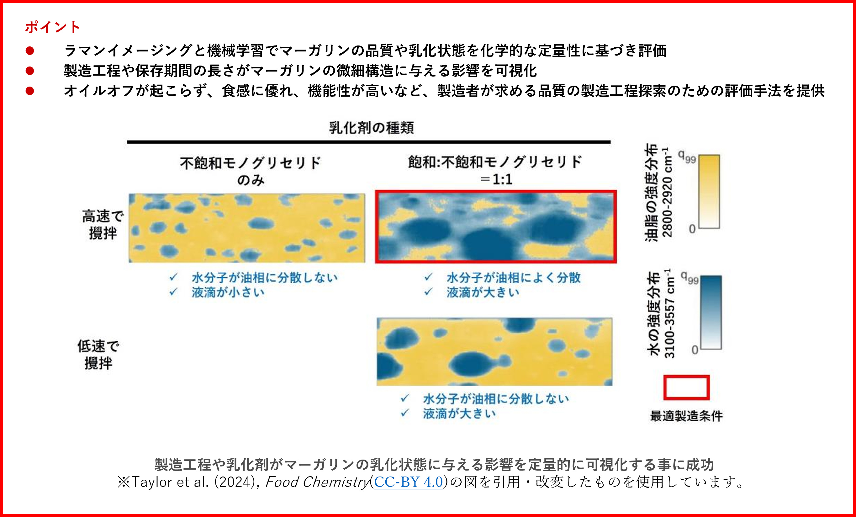 食べなくてもマーガリンの食感がわかる！
マーガリンの食感を左右する乳化状態などの微細構造を定量的に評価する解析技術の開発