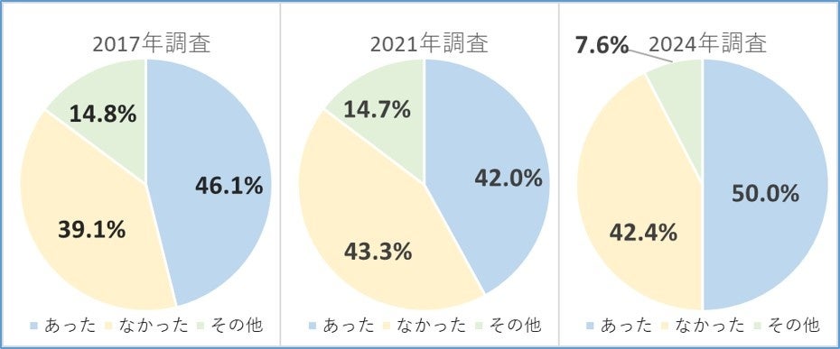 「チーズアーモンド」をモチーフにしたポップアップバルを自由が丘で期間限定オープン！