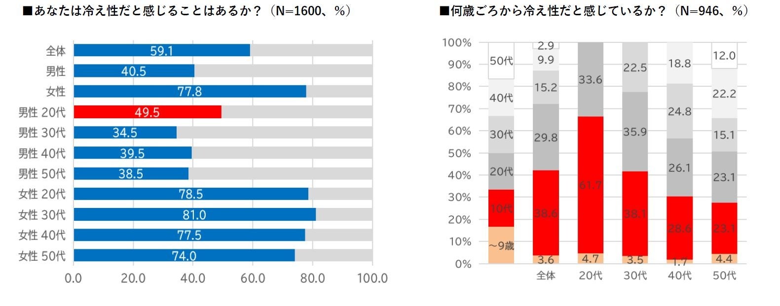 【nana’s green tea】世界で84店舗目、メルボルン1号店が11月にオープン〜海外では14店舗目、5年で200店舗目指す〜