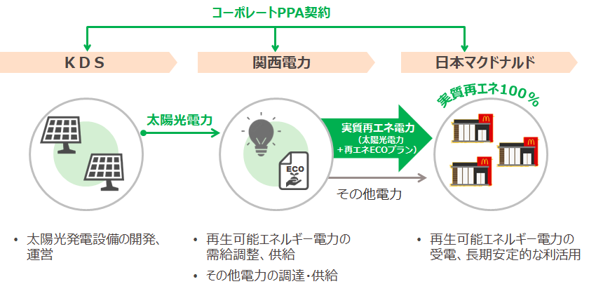 この季節にピッタリの新商品「タンミョン」と人気の「アサイーパフェ」を販売開始