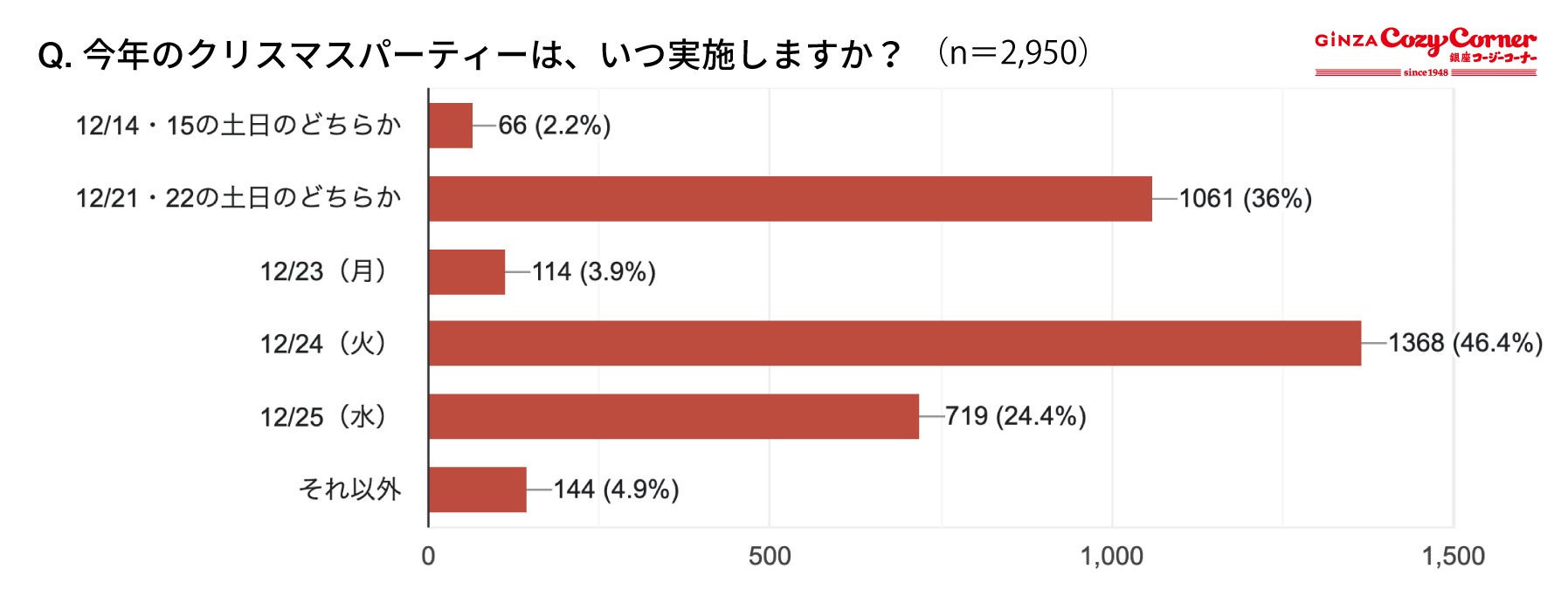 【ラベイユ】はちみつの8種の個性が楽しめる「はちみつボンボンショコラ」