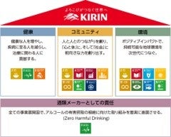 サプライチェーンにおける農地の炭素貯留量予測サービスを利用開始