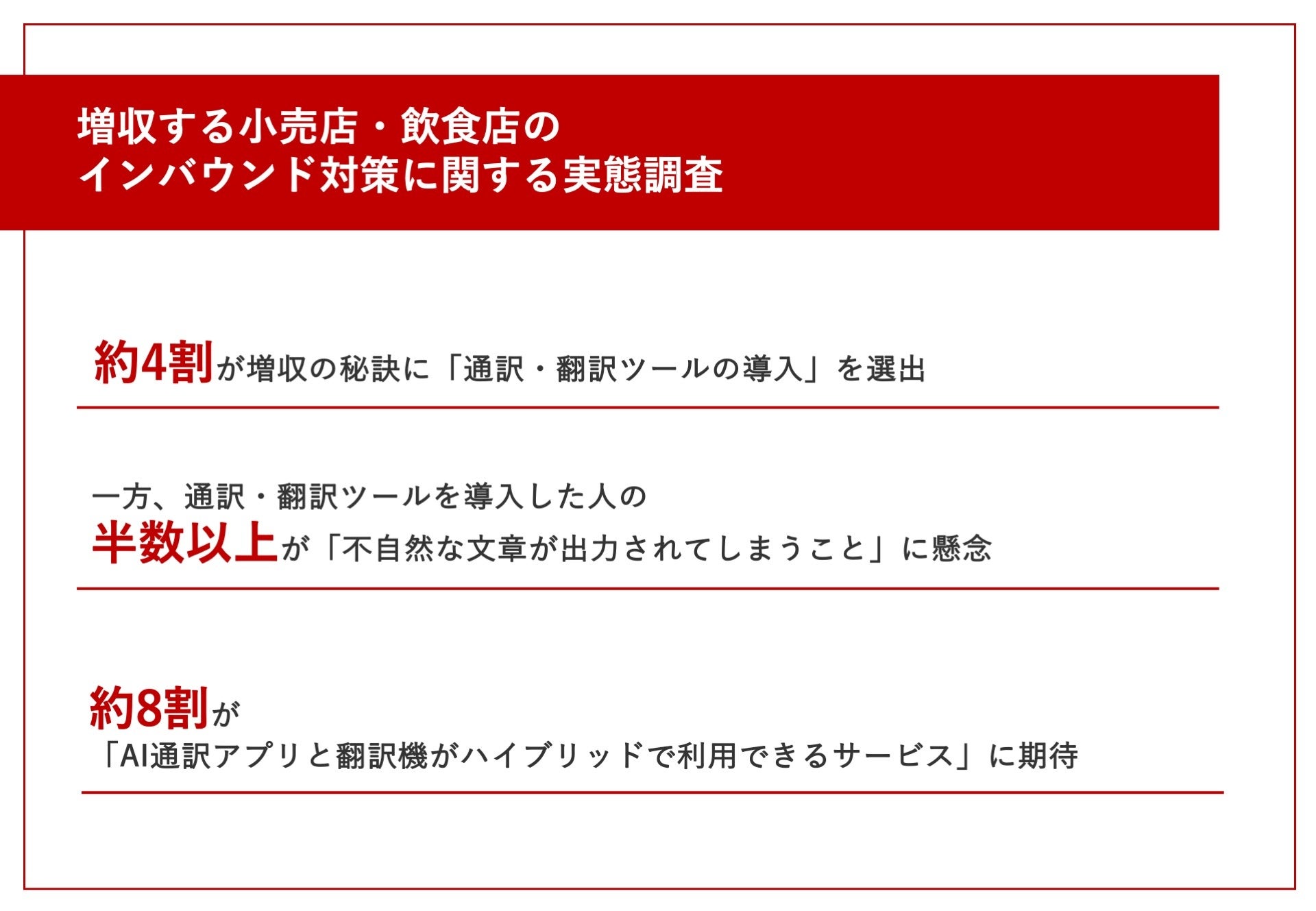 インバウンドで増収している小売店・飲食店に聞いた！約4割が選出した増収の秘訣は「通訳・翻訳ツール」の導入　一方、半数以上が「不自然な文章が出力されてしまうこと」に懸念