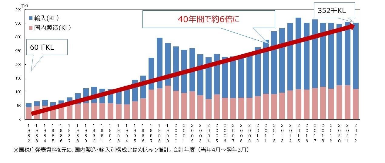 関西国際空港の対岸、りんくうタウンに建つ商業施設に出店　ゴンチャ りんくうプレミアム・アウトレット店