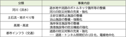 やまと豚の生産者 フリーデンが 「神奈川県第5回5年公募公債（グリーンボンド）」への投資を実行。