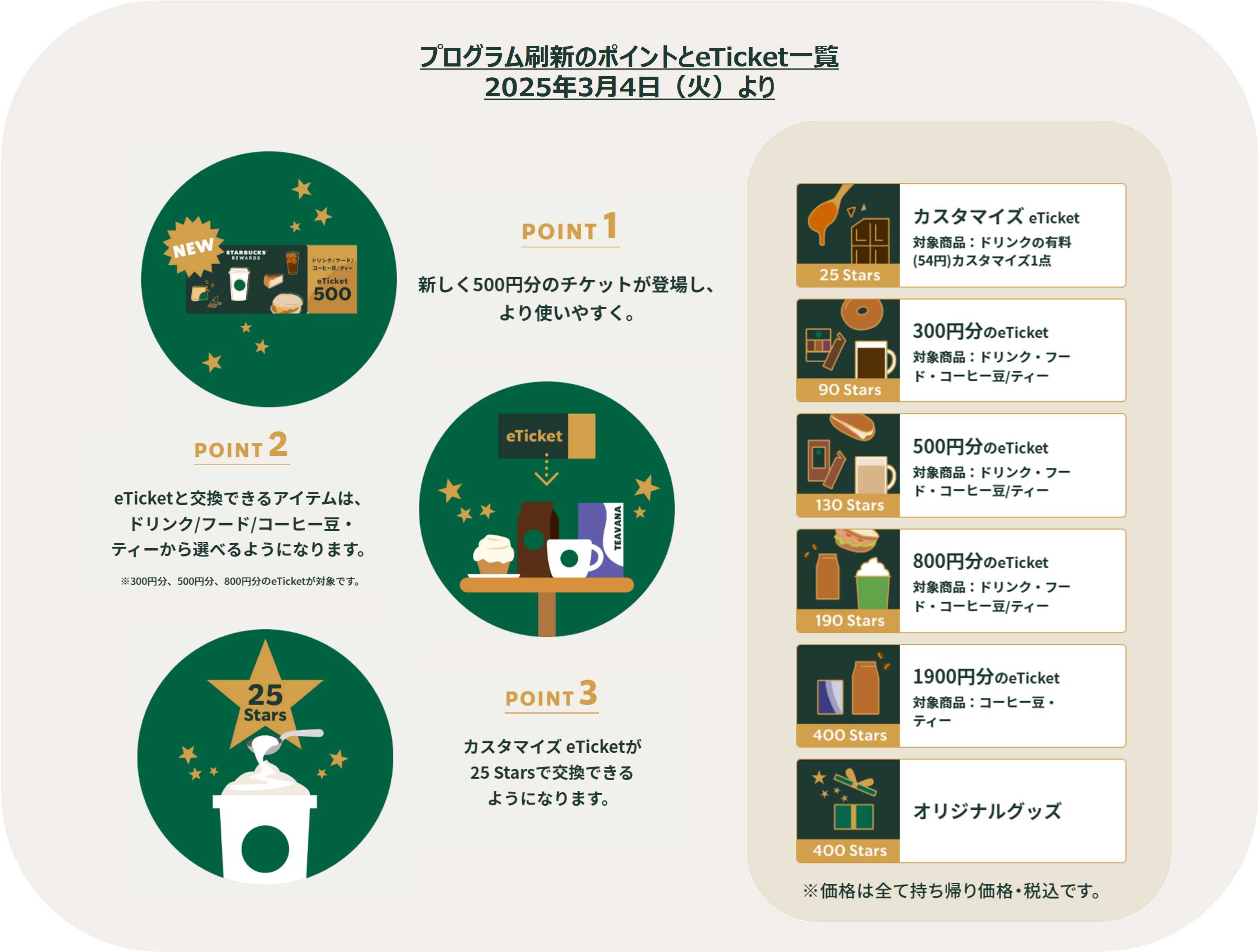 「Starbucks(R) Rewards（スターバックス(R) リワード）」、2025年3月4日（火）よりプログラム内容を一部刷新