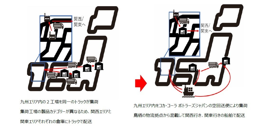 令和 6年度グリーン物流優良事業者 「強靱・持続可能表彰」　コカ・コーラ ボトラーズジャパン、ハコベルと共同受賞