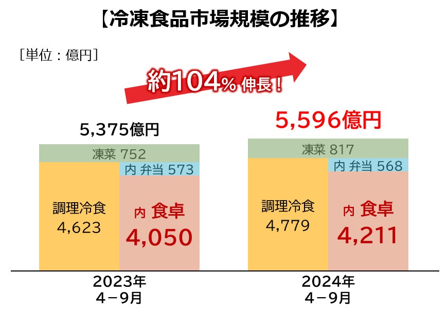 味の素冷凍食品（株）2025年春季 家庭用 新製品・リニューアル品のご案内