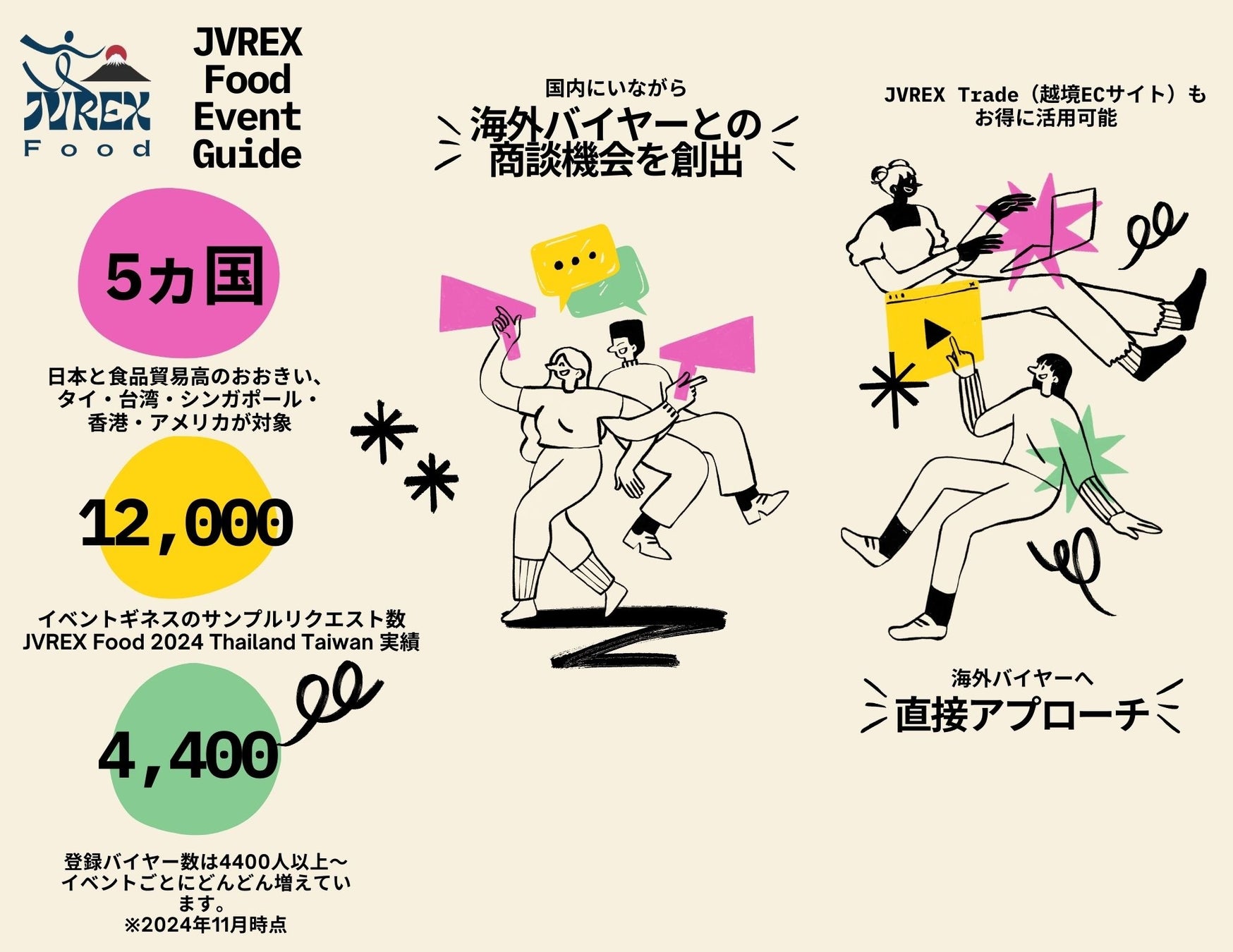 日本食品メタバースグローバル展示会「JVREX Food 2025」イベントスケジュール。国別に加え商品ジャンル別開催が新決定！