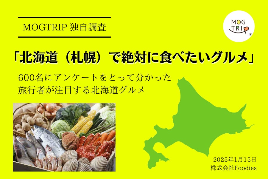 2025年版「北海道（札幌）で絶対に食べたいグルメ」を調査！３位：ラーメン、２位：海鮮、第１位は？