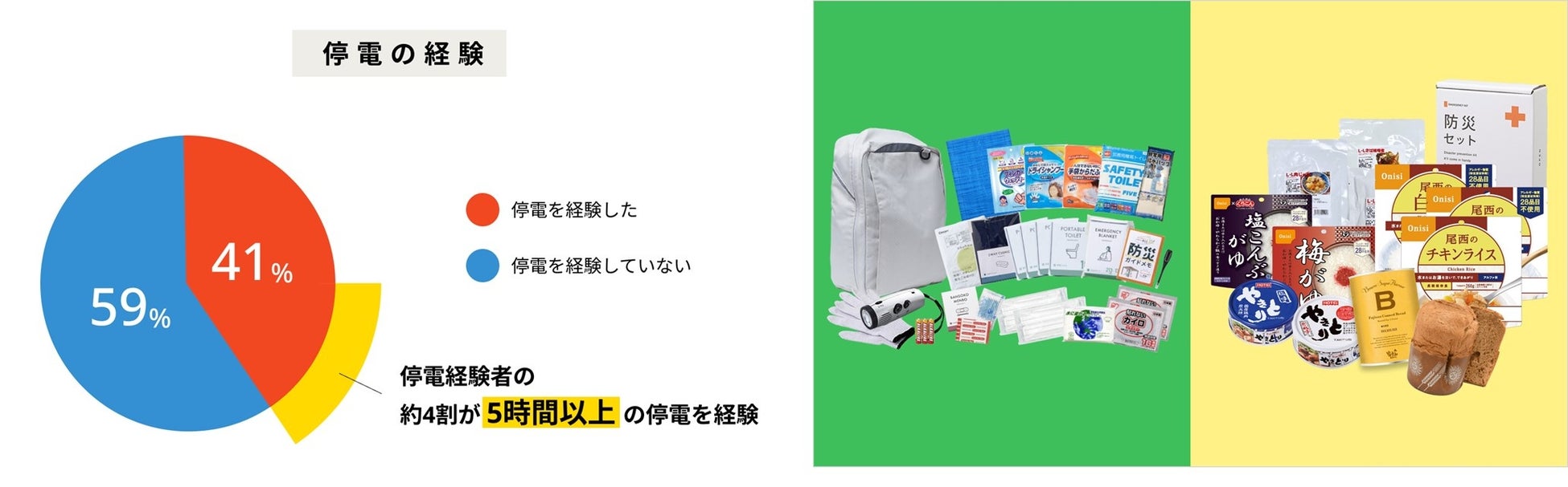 経験者は2.5人に1人、身近な二次災害「停電」。今からできる停電対策は？電力の専門家・中部電力ミライズが豆知識を大公開！全国47都道府県1,000名　防災に関する調査