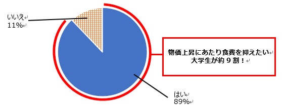 女子栄養大学の学生が、コスパが良く、栄養を丸ごと摂れる「スープジャーレシピ」を開発