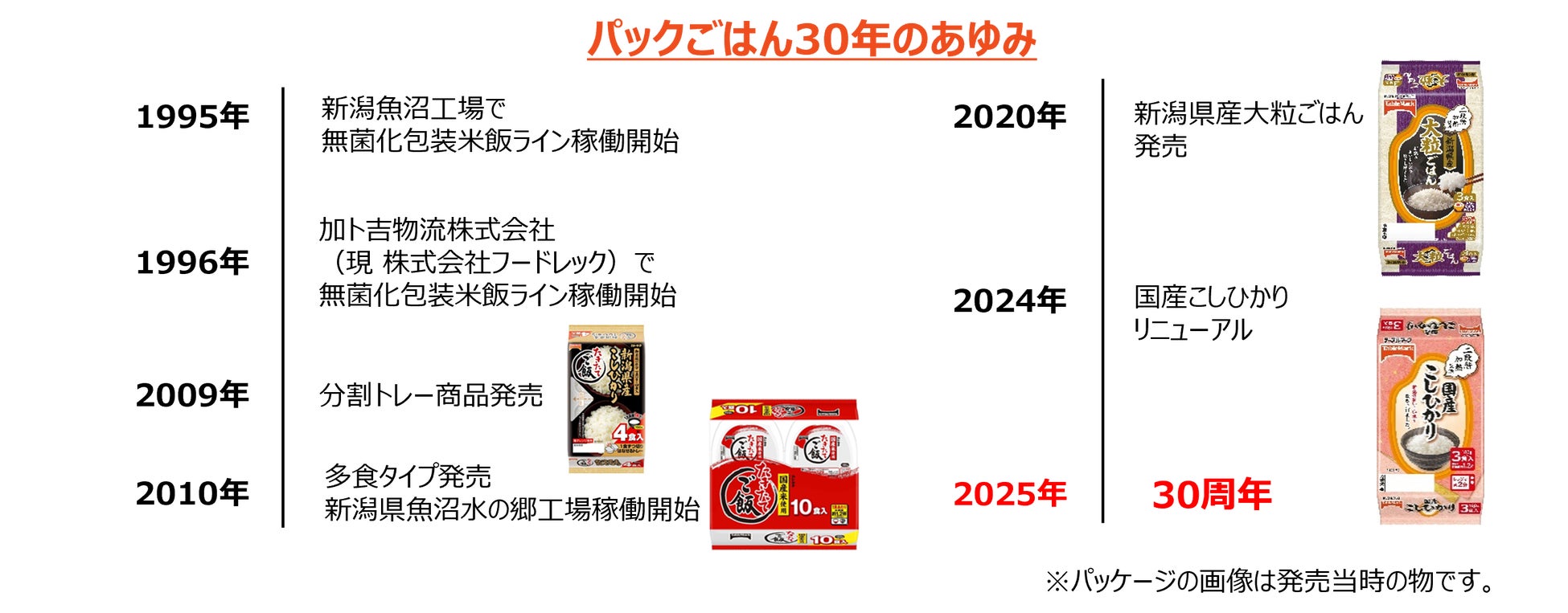 2025年春季 常温食品 新商品のご案内3月1日より　新商品1品、リニューアル7品を全国発売