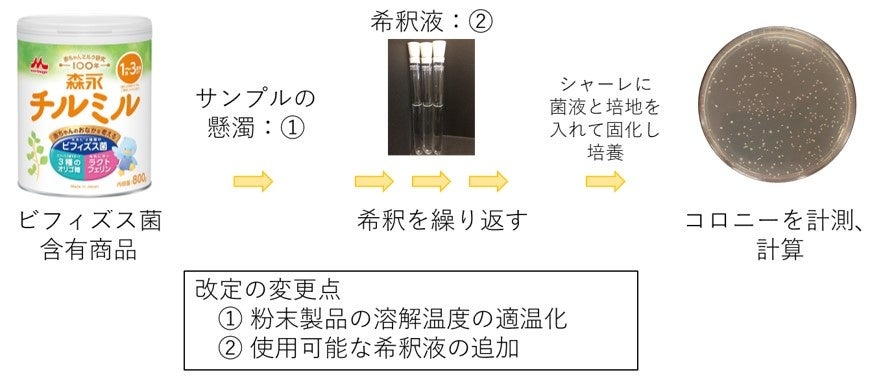 チョコチップ×ホワイトチョコチップ　2種類のなめらかなチョコチップを楽しめるチョコ尽くしの「ダブルチョコチップクッキー」～1月28日（火）より新発売～