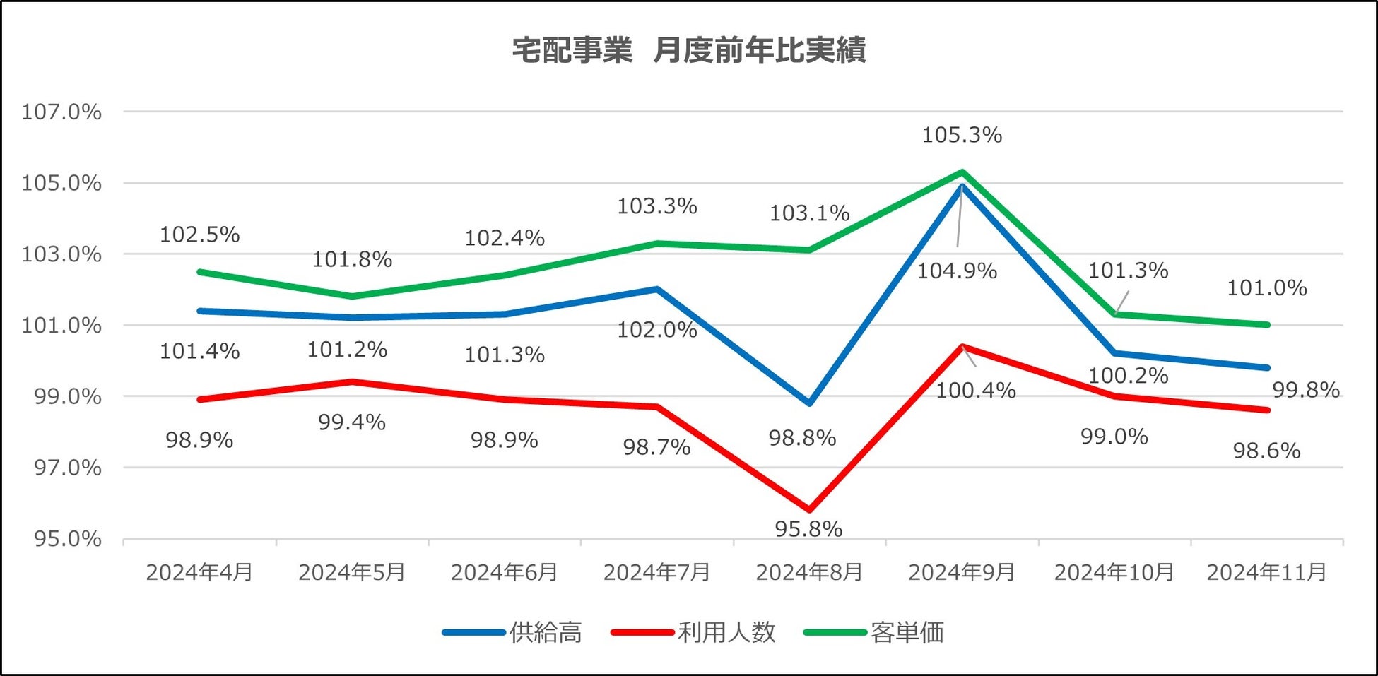デリバリーサービス「menu」と提携し二子玉川 東急フードショーにて、2025年1月21日(火)からサービス提供開始!