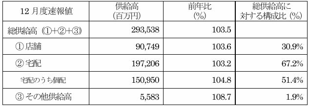 ダンデライオン・チョコレートが、日本橋三越本店 「スイーツコレクション 2025」に1月29日より出店