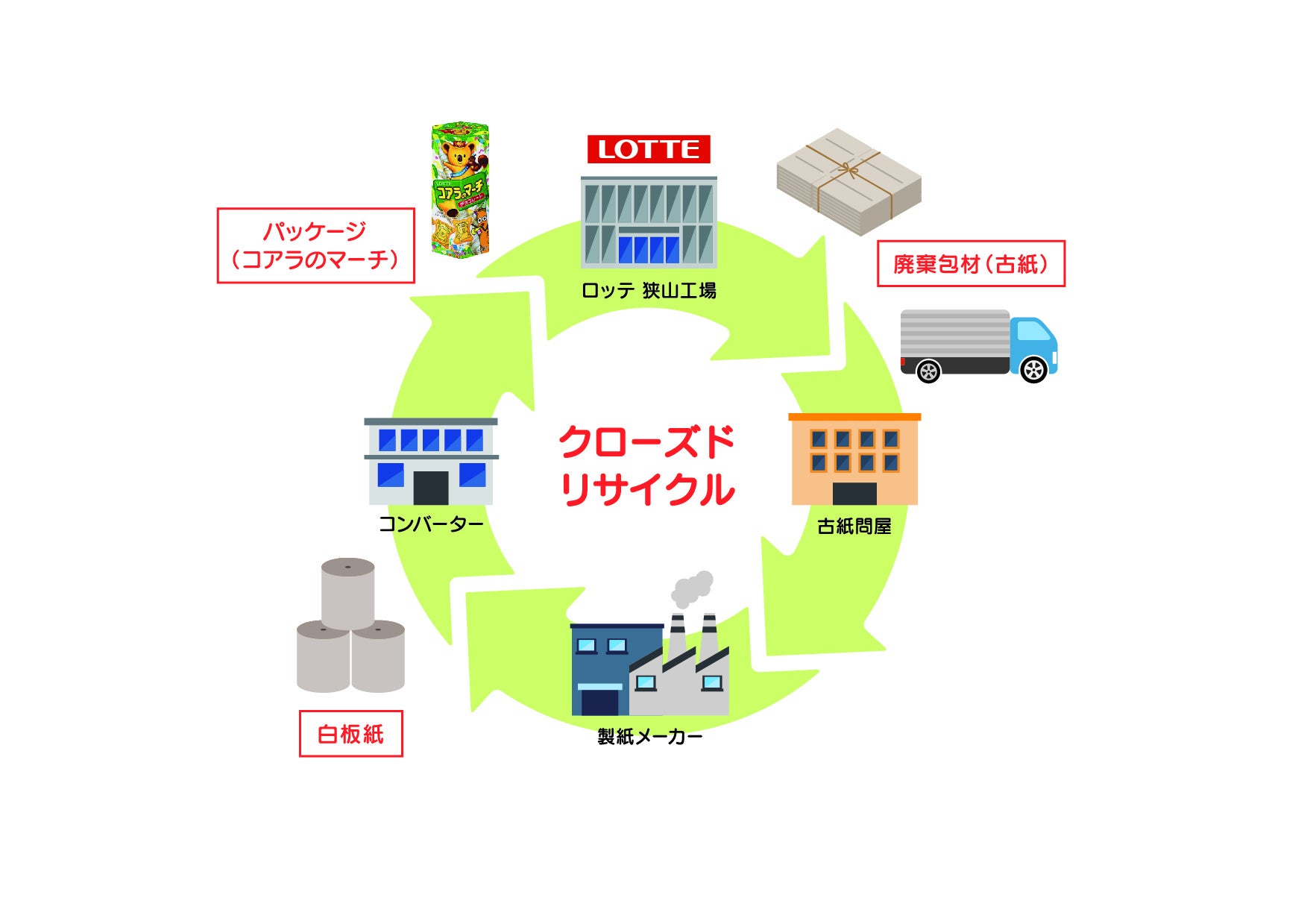 【料理SNS「スナップディッシュ」】菊水酒造、ユウキ食品と共同で、「日本酒」×「中華」の新たなマリアージュ体験を食卓に提案。