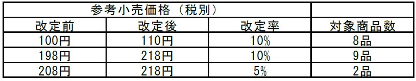 ＜森永ラムネ×マルサン豆乳＞ ラムネと豆乳の意外な組み合わせがクセになる！ 「豆乳飲料 森永ラムネ味 200ml」 2025年3月3日（月）より発売