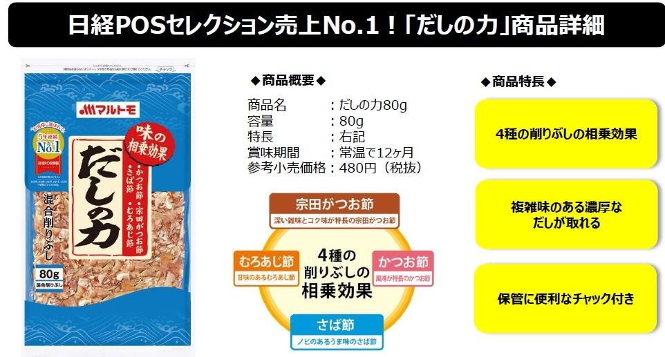 マルトモ「徳用かつおパック1.5g×20」が「日経POSセレクション売上No.1」に選出されました!