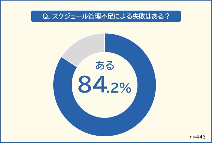 日清製粉ウェルナ ＡＩを活用した冷凍食品の需給管理自動化システムを開発