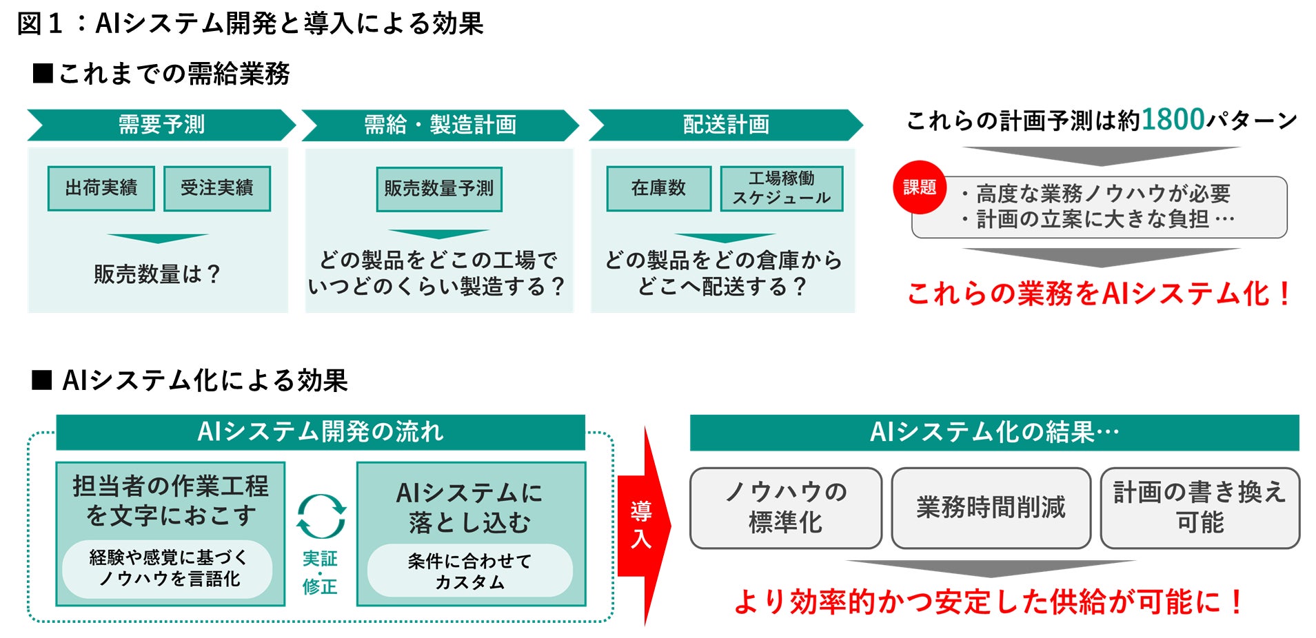 料理へと進化するロッテ「パイの実」、ファミリーレストラン『100本のスプーン』とコラボ。イベントでしか味わえない”パイの実本格フルコース”をプロデュース