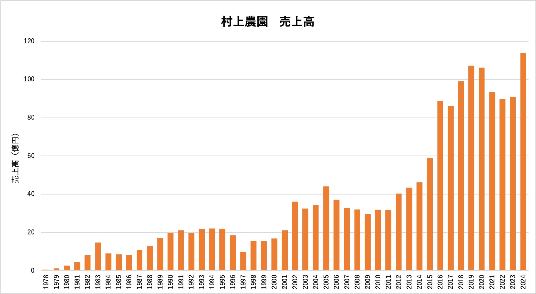 「第21回大麦食品シンポジウム」開催のご案内
