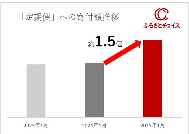 【発売日決定!】新たな横浜発ギフトスイーツ『横浜バニラ』の第一弾商品「塩バニラフィナンシェ」、2月22日(土)から横浜高島屋で初のポップアップストアを開催!