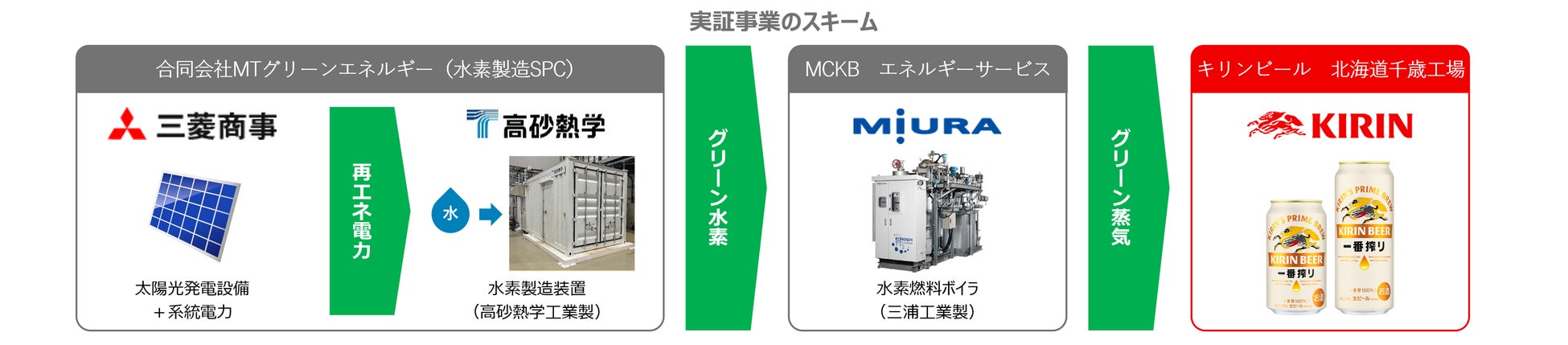 「豆豉醬は難しい」を覆す。30万人の支持を得るプロ中華料理人”大瀧賢志”が、再生数65万回の大人気レシピを商品化。和洋中すべての料理を格上げする新発想の調味料が誕生