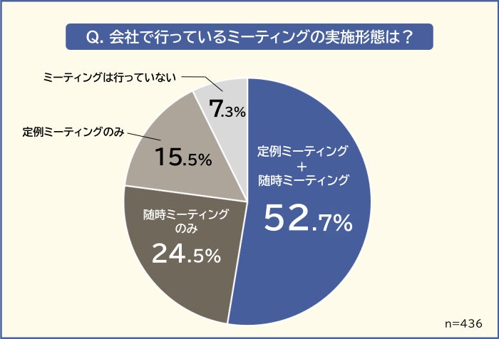 【豆腐に関する調査】豆腐を週1回以上食べる人は7割強でやや減少傾向。豆腐を食べる人が好きな豆腐料理は「冷奴」が7割強、「麻婆豆腐」が6割弱、「豆腐のみそ汁」が5割