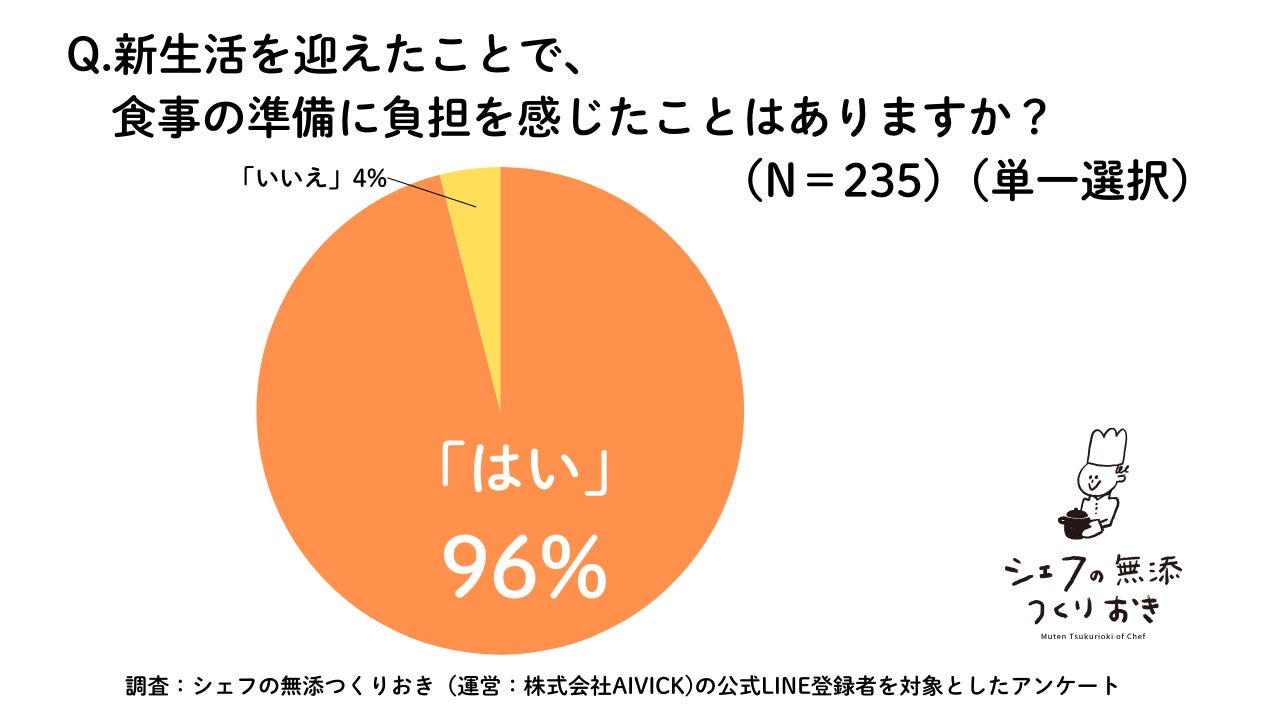 【スナックミースタンド蔵前】オープン1周年を記念して、新商品のヴィーガン＆グルテンフリーフィナンシェと大変お得な記念セットを販売【2/21(金)〜2/24(月)】