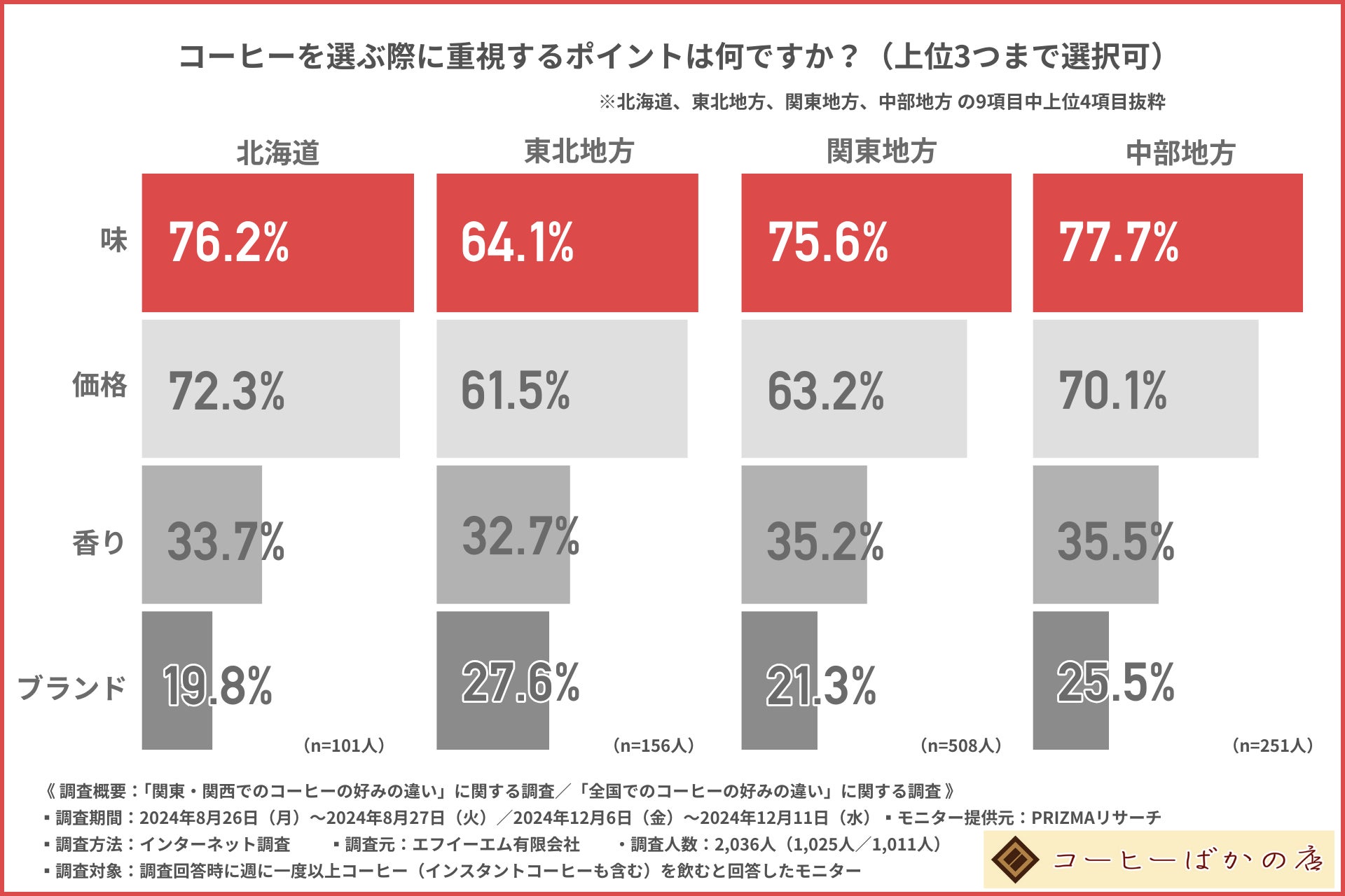 フランス産プレミアムフルーツジュース「アラン・ミリア」　スパークリング　ピノ・ノワール　グレープジュース　新登場！