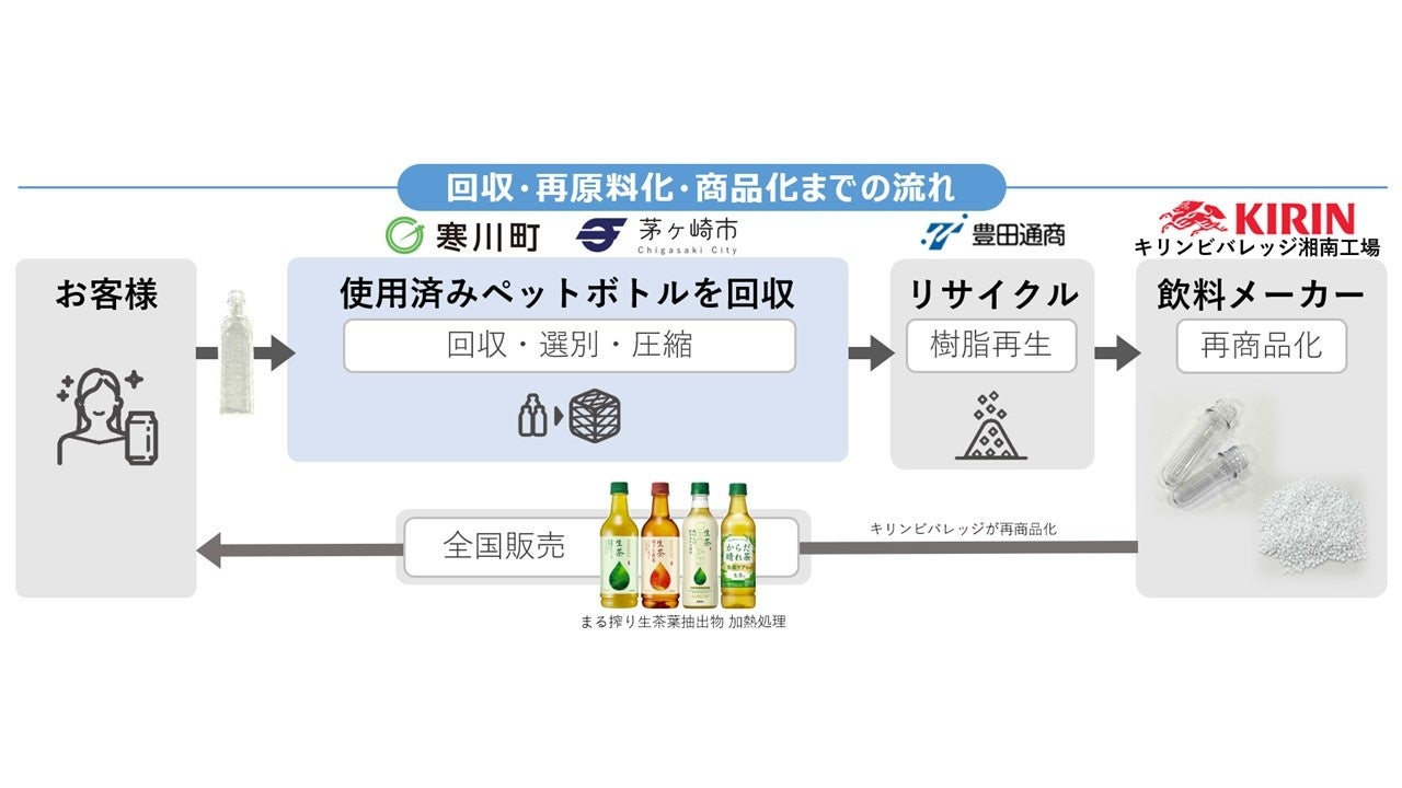 創業93年・老舗スパイスメーカーKISから、プロユースの洋風だし系ブレンデッドスパイス3品を2月18日(火)に発売