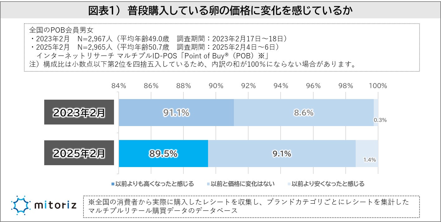 売上の一部を「静岡県美しく豊かな海保全基金」様に寄付