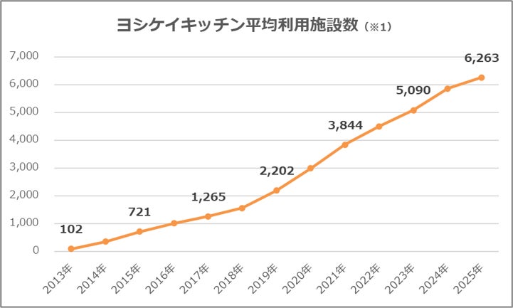 創業75年の大阪府学校給食パン指定工場「川﨑製パン」とパンフォーユーが提携