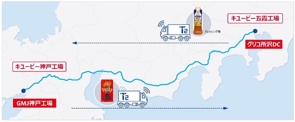 第6回「ESG ファイナンス・アワード・ジャパン」においてキリングループが環境サステナブル企業部門で「金賞」を受賞