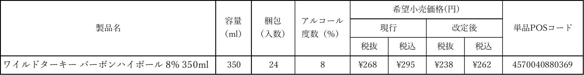 ペット保険会社グループのアニコムとねこ特化フード事業のuniam、愛猫の健康をサポートする猫用ウェットフード「anicom Care Deli with uniam」を共同開発
