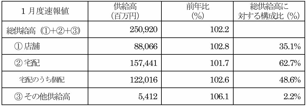 食べるスキンケアブランド “&meal”から、「カリフラワーのポタージュ」と、ミールセットの選べるメニューに「黒ごま香る蓮根キーマカレー」が2025年2月21日より新登場！