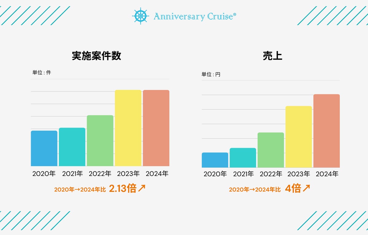 各店の自慢料理とのペアリングを楽しめる　ランドマークプラザ「春の獺祭グルメフェア」開催　【開催期間】2025年2月28日(金)～3月16日(日)