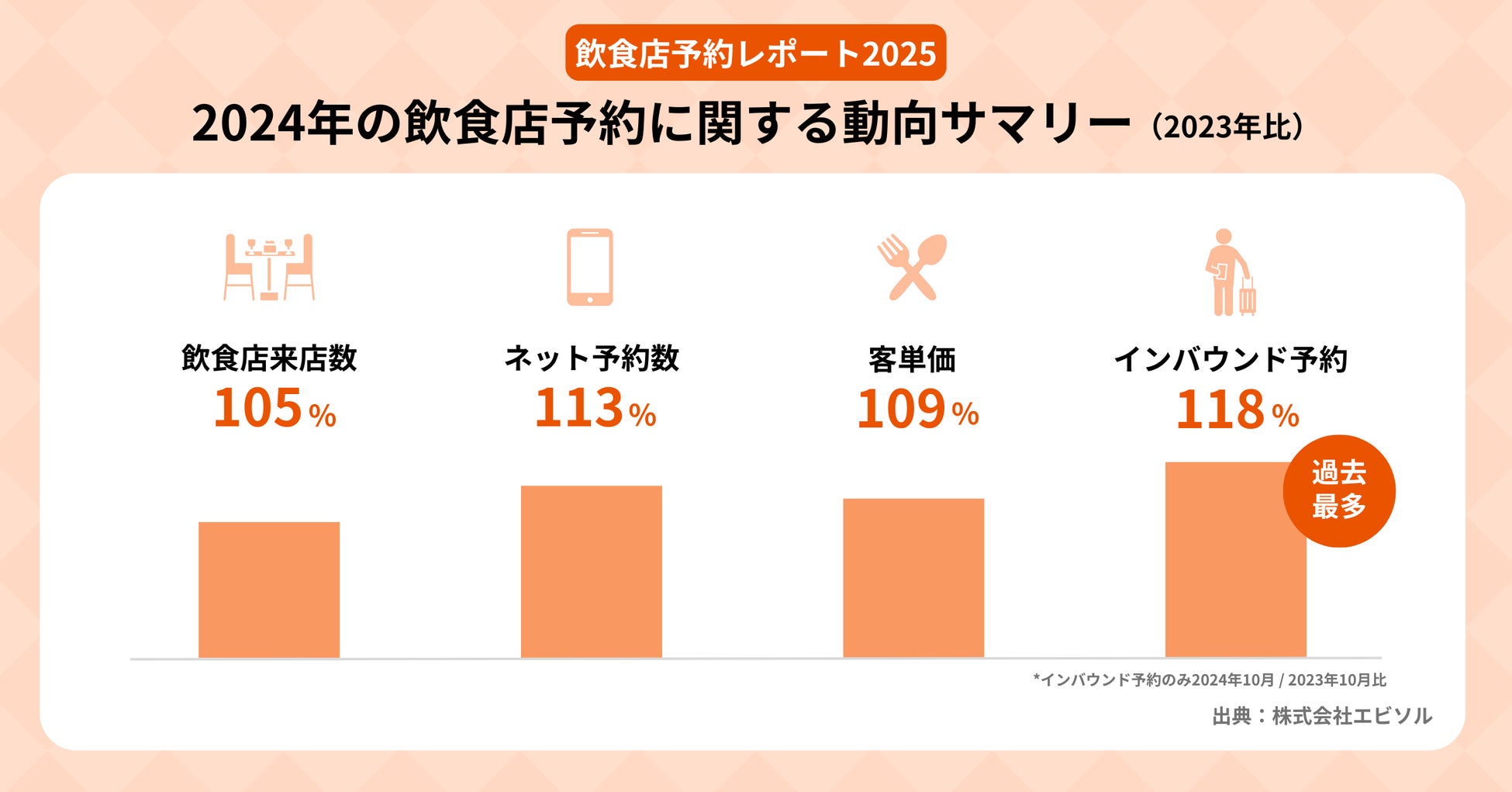 【ブレストンコート　ユカワタン】筍や山菜、仔牛を使った料理で春を味わう、春限定のディナーコースを提供