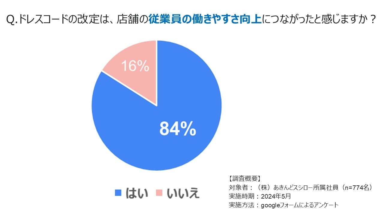 ドトールコーヒーショップ生誕45周年　ドトールファンが選んだミラノサンドはコレ！　4月3日より45周年記念商品を発売